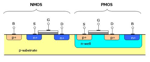 Complementary MOS (CMOS) Technology N-channel MOSFET V g > 0 P-channel MOSFET V g < 0