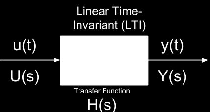 Properties of Laplace Transform-Cont. 8 - Convolution in time-domain Suppose f 1 (t) F 1 (s) and f 2 (t) F 2 (s).