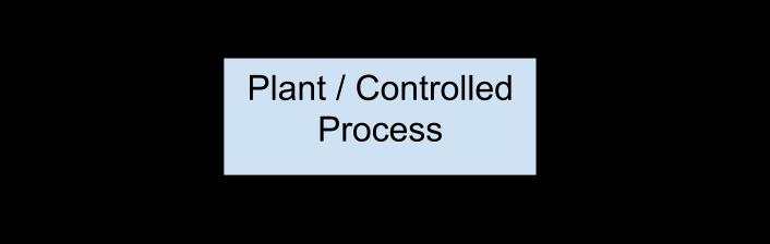 Control System Definition of a Control System Group of components that