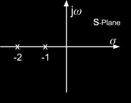 - Pierre-Simon Laplace 1809 Why use the Laplace Transform (LT)? 1 - Provides complete solution of differential equation (homogeneous and particular together).