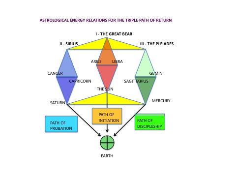 ASTROLOGICAL ENERGY RELATIONS FOR THE