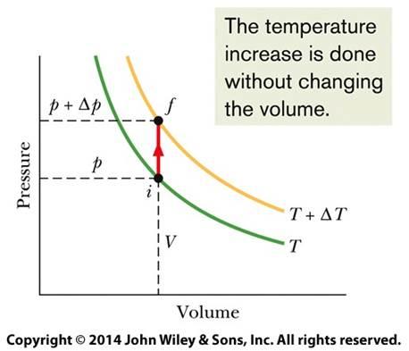 When heat is added to a gas at constant volume, its temperature changes according to Q = nc V T (3) C V is the