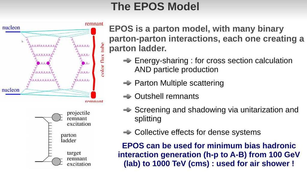 Cosmic ray interaction models EPOS: impact on