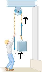 7) Tension and pulleys Tension: force exerted by rope or cable For an ideal line, the same force is exerted at both ends objects connected by a taut line have the same