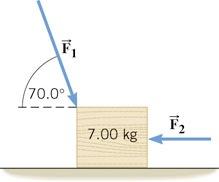 C&J 4-98 Two forces (in addition to gravity and the normal force) act on the 7.00-kg block shown in the drawing.