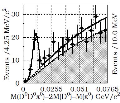 The mysterious X(3872) Seen by 7 experiments in 6 channels (J/ψρ, J/ψω, J/ψγ, ψ'γ, D π 0, D* ) J PC = 1 ++ natural candidate for χ c1 (2P) Oddities 50-100 MeV to light for χ c1 (2P) Extremly narrow: