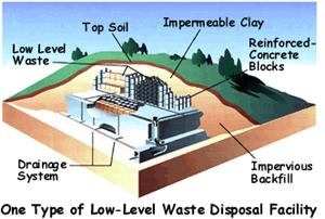 Storage of less radioactive waste http://www.