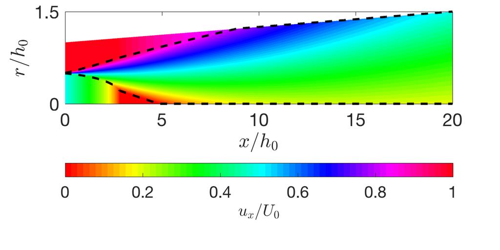 1 (a) Simple model (b) k-ɛ model (c) (d) Figure 5: Comparison of the stagnation region in an expanding pipe with expansion angle 1.