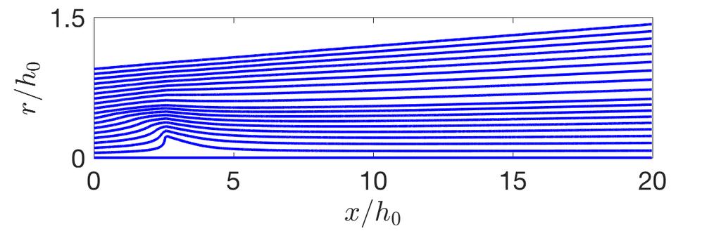 5, h 1 () = h 2 () = h /2. converted into static pressure. The kinetic energy flux profile factor K(x) is a measure of how non-uniform the axial velocity profile of a flow is, at a given position x.