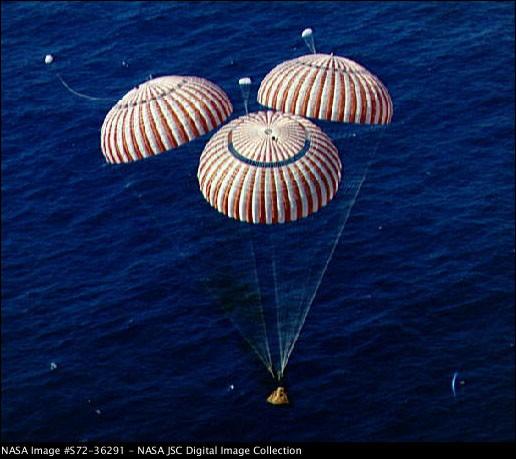 Landing on Earth On 24 July Splash down of the Command Module in the Pacific