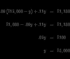 Step 2: Substitute this value for x in equation (2).