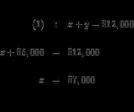 Step 3: Solve for y in the translated equation (2).