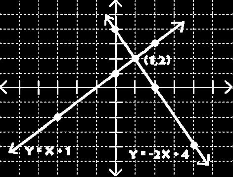 in. y = x + 1------------------ x 0 2-3 ------------------ y 1 3-2 ------------------ y = -2x +