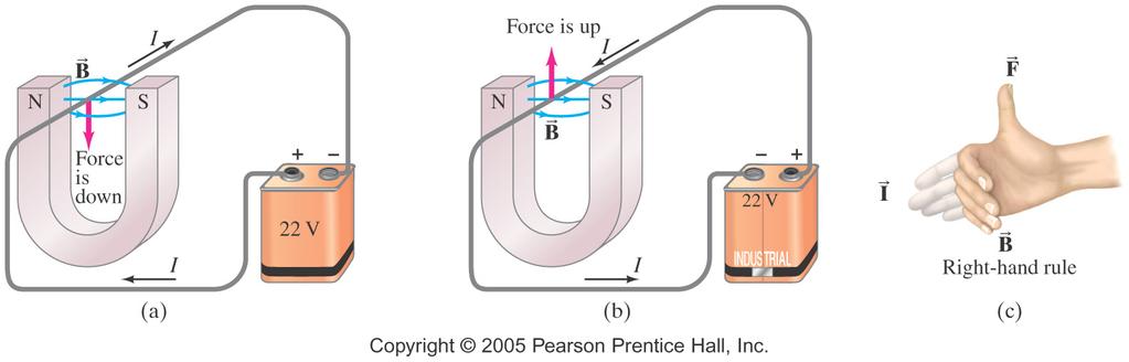 Force on an Electric Current in a Magnetic Field A magnet exerts a force on a