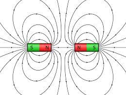 The magnetic field lines of two bar magnets, with like poles opposing.