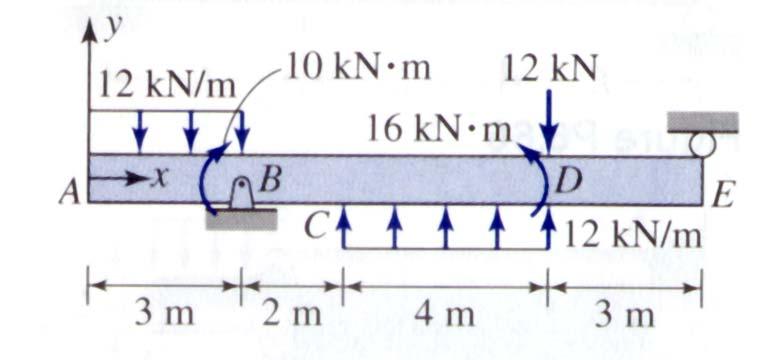 6.58 For the beam shown in Fig. P6.58, (a)write the shear force and moment equation as a function of x in segment CD and segment DE.