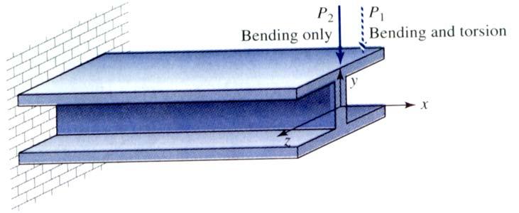 Theory of symmetric bending of beams Limitations The length of the member is significantly greater then the greatest dimension in the cross-section.