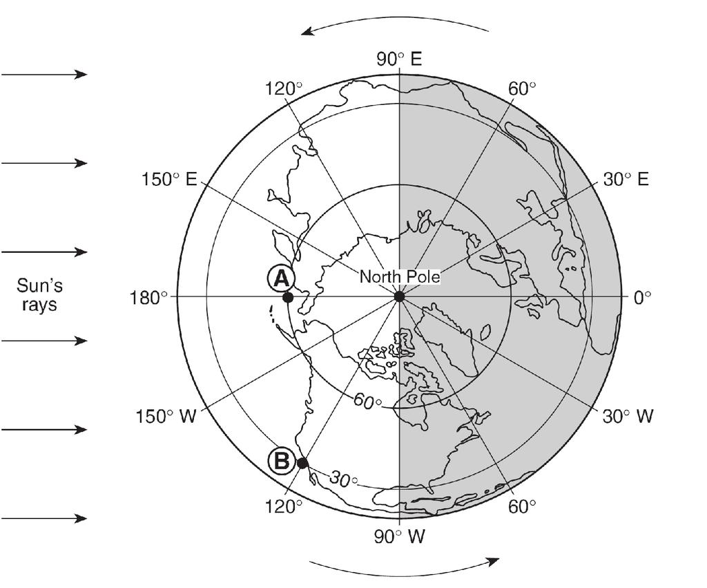 Base your answers to questions 35 through 38 on the diagram below, which shows Earth as seen from above the North Pole. The curved arrows show the direction of Earth s motion.