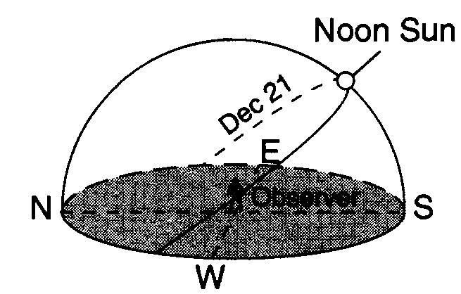 44. Base your answer to the following question on the diagram below, which represents Earth revolving around the Sun.