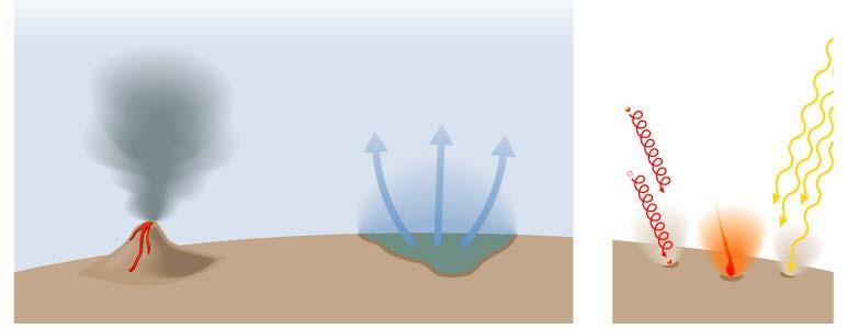 Sources of Gas Outgassing from volcanoes Evaporation of surface liquid;