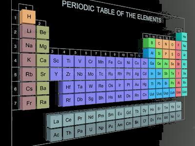 Where is your element found and how is it obtained? How is your element separated from other materials found with it? 23.