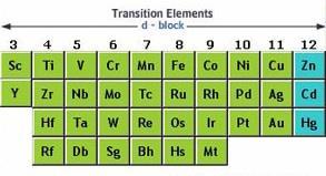 d-block Elements Less reactive than other metals. Do not usually from compounds.