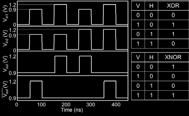 XOR/XNOR MTJ Logic gate - XOR/XNOR gate could be completed by using cascading computing