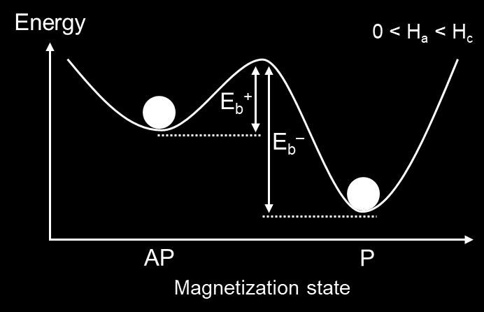 a = -30 Oe Magnetic field assisted STT