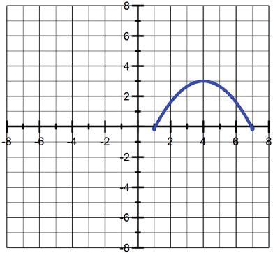 The vertical line test can determine if a graph is a function or not.