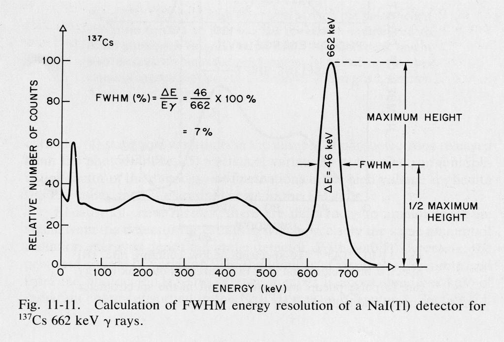 Energy Resolution Realistic Energy Spectrum From: