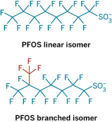 No. 1: Reporting Branched vs Linear Isomers When interpreting PFOS data, it is important to understand if it is being quantified as the linear or branched chain isomers Technical PFOS is a mixture of