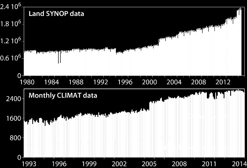 24 Availability of synoptic and monthly surface meteorological data Amounts of synoptic data held by ECMWF