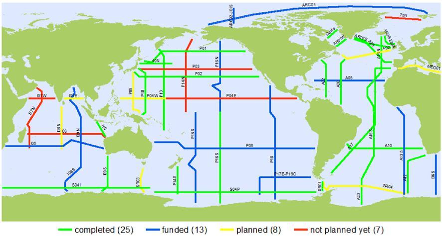 26 Ocean networks
