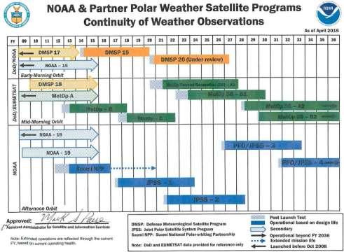 Status of the Global Observing System for Climate 33 3.4.