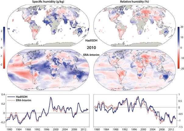 Status of the Global Observing System for Climate 65 Figure 15: Surface air specific humidity (g/kg; left) and relative humidity (%; right) anomalies relative to 1981-201