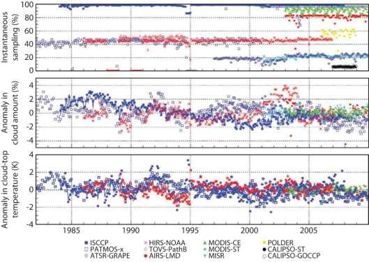 Status of the Global Observing System for Climate 89 observations of these elements, though with the move to instrumental observation some elements may no longer be measured while others may shift in