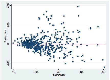Add a smoothed curve (not restricted to a line follows the general pattern of the data) lowess curve = locally weighted regression scatterplot smoothing Similar to a moving average Fits least-squares