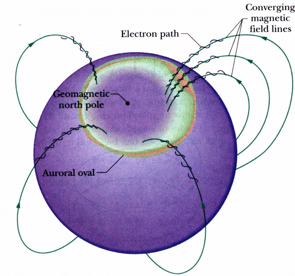 Examples of Circular Motion in