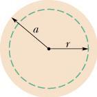 43. Figure 9-6 shows a cross section across a diameter of a long cylindrical conductor of radius a =. cm carrying uniform current 7 A.