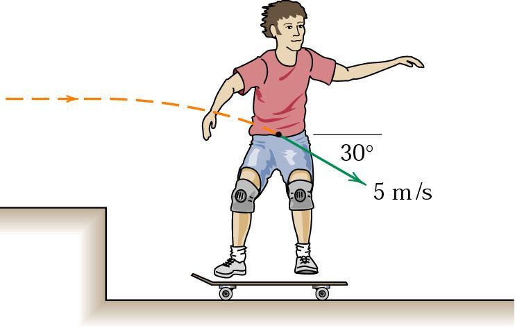PROLEMS 5. The 4-kg bo has taken a running jup fro the upper surface and lands on his 5-kg skateboard with a elocit of 5 /s in the plane of the figure as shown.
