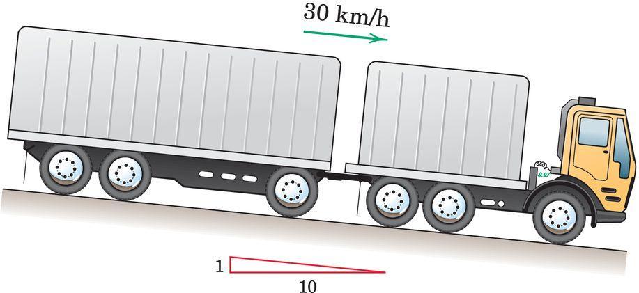 PROLEMS. The hdraulic braking sste for the truck and trailer is set to produce equal braking forces for the two units.