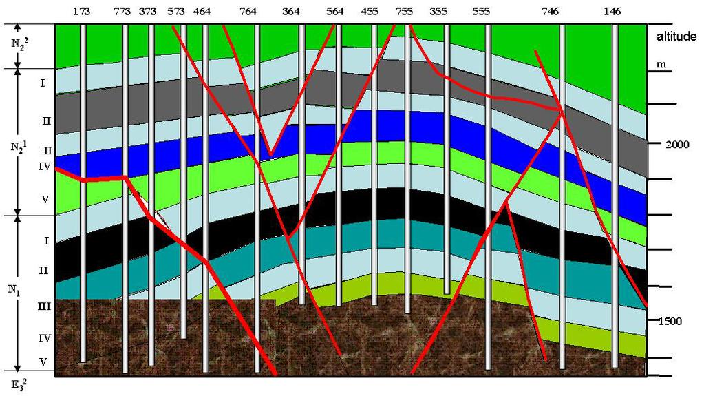 Formation in-situ stress method Because of abundant faults in the oil field, 3D model will be not exact adequate for including so many secondary faults and the branches of them.