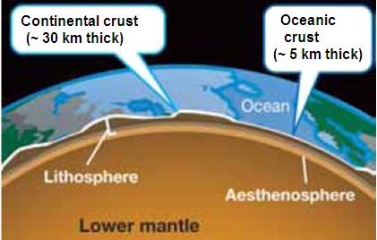 19.1 Layers inside Earth The crust is the outermost surface of Earth.