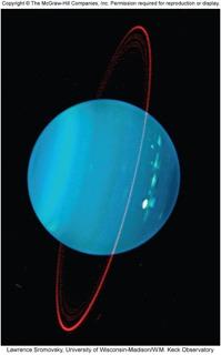 Uranus rotation Uranus axis is tilted by 98. It is thought that this is due to a large planetesimal impact.