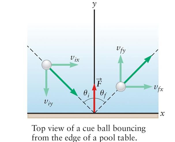 Another Trick for Billiard Board q Show that if elastic collision, and in the liit that table ass M is uch larger than ball ass, θ f = θ i. Keys to Solution: M>> table does not ove.