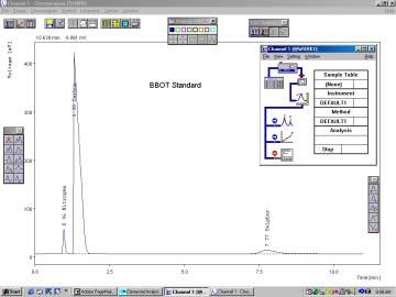 EAS Software for Elemental Analysis EAS is a data station developed for acquiring and evaluating data from the TCD (Thermal Conductivity Detector) in the ECS 4010 and reporting the elemental