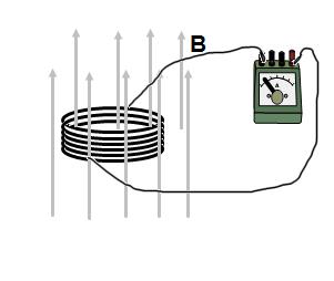 4. A coil 30 cm in diameter consist of 20 turns of circular copper wire 2 mm in diameter. The coil is connected to a low resistance galvanometer.