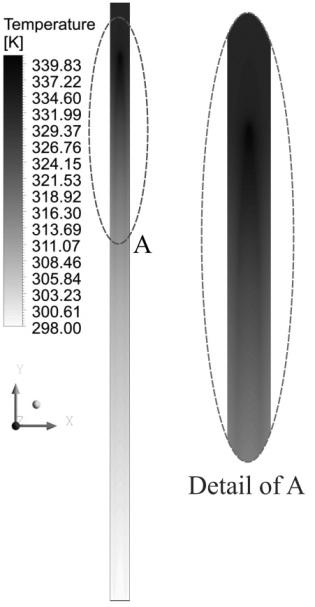 2177 (a) (b) Figure 2: (a) Liquid phase diameter inside the urea droplet along the tower height; (b) Overall heat transfer coefficient along the tower height.