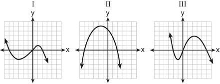 REGENTS PROBLEMS TYPICAL OF THIS STANDARD 1. A polynomial function contains the factors x,, and. Which graph(s) below could represent the graph of this function?