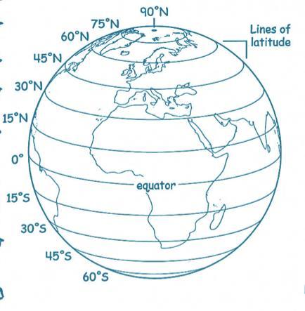 26. On the circles below, draw the lines of latitude and longitude. Be sure to label the equator and prime meridian lines. Latitude Lines Longitude Lines 27.